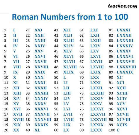 roman numeral 8 and 9.